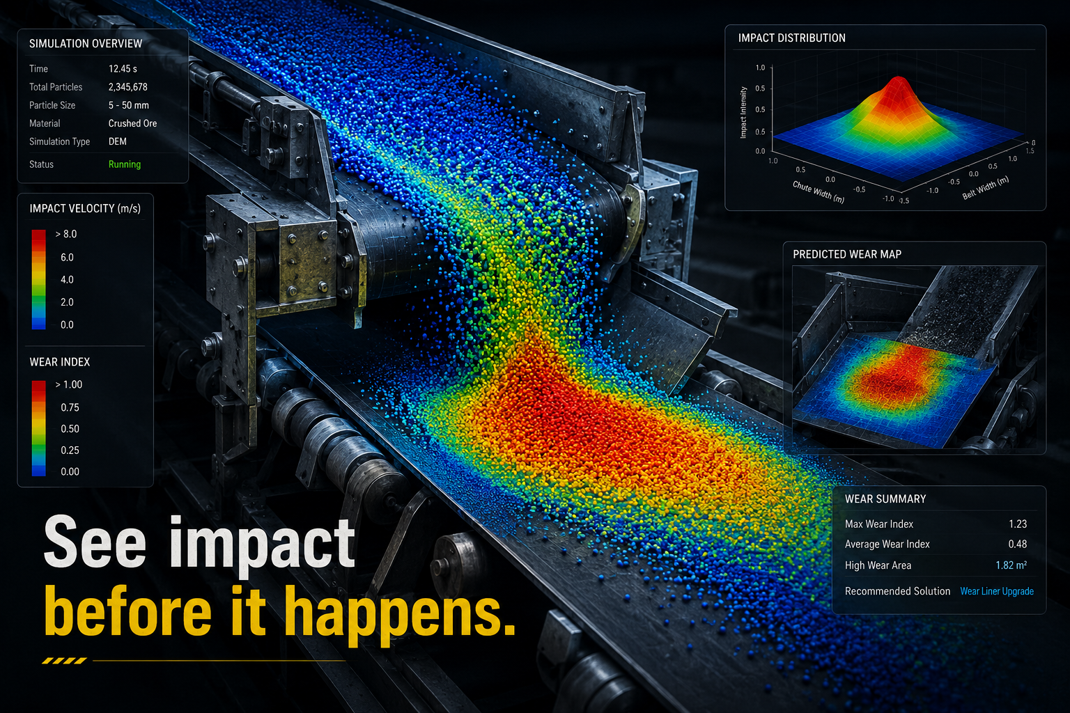 The Hidden Cost of Conveyor Wear, and How to Eliminate It